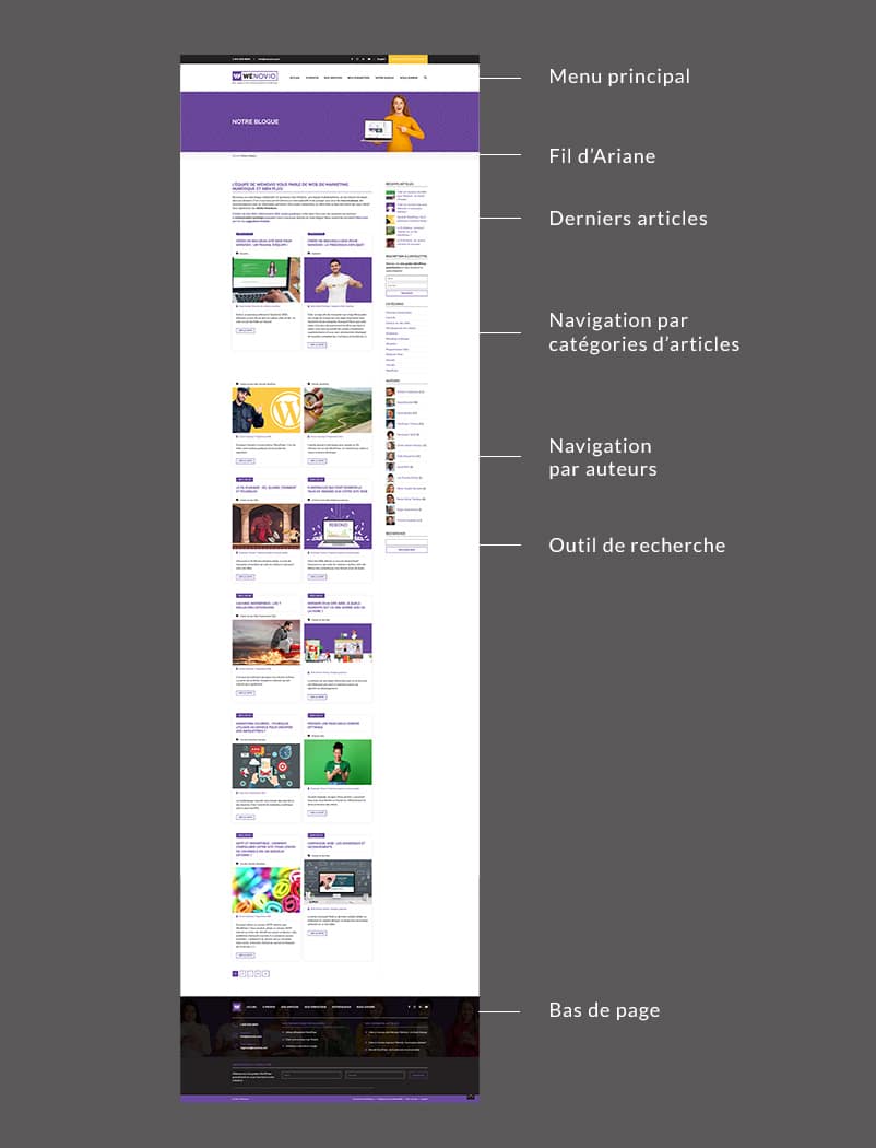 Les menus sur le site Web de Wenovio Les menus sur le site Web de Wenovio