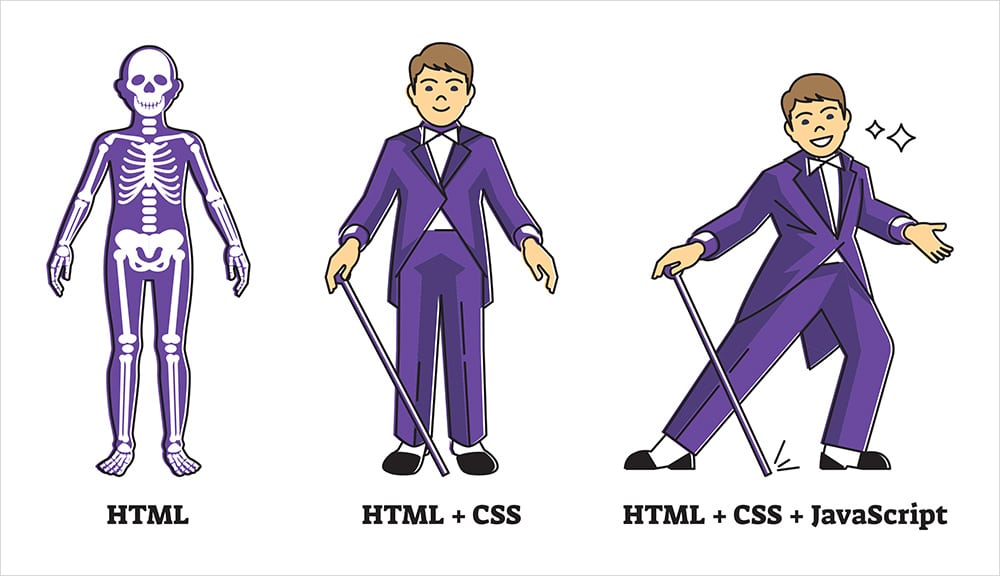 Un parallèle du HTML avec le corps humain