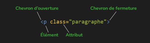 Un exemple de balise d'ouverture en HTML