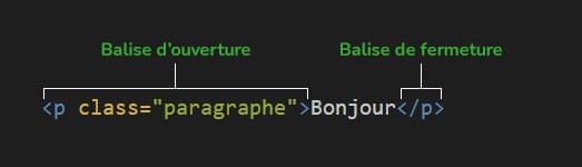 Un exemple de balise de fermeture en HTML